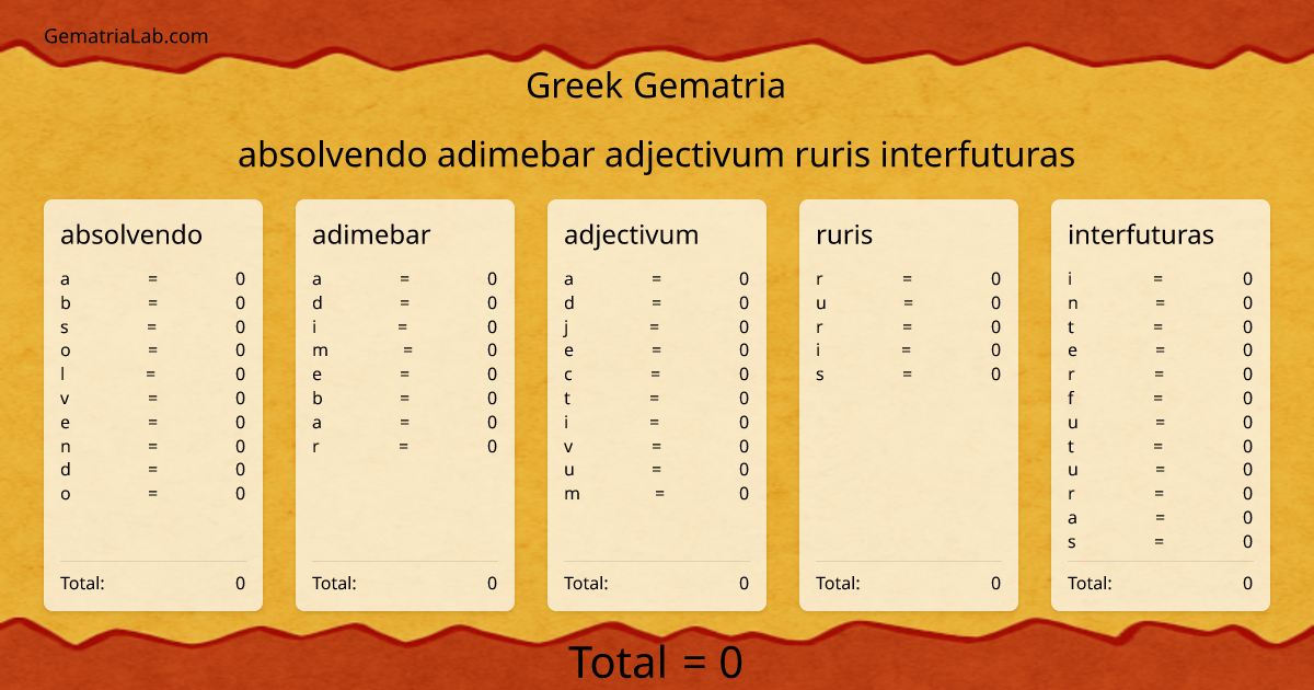 absolvendo adimebar adjectivum ruris interfuturas in greek Gematria